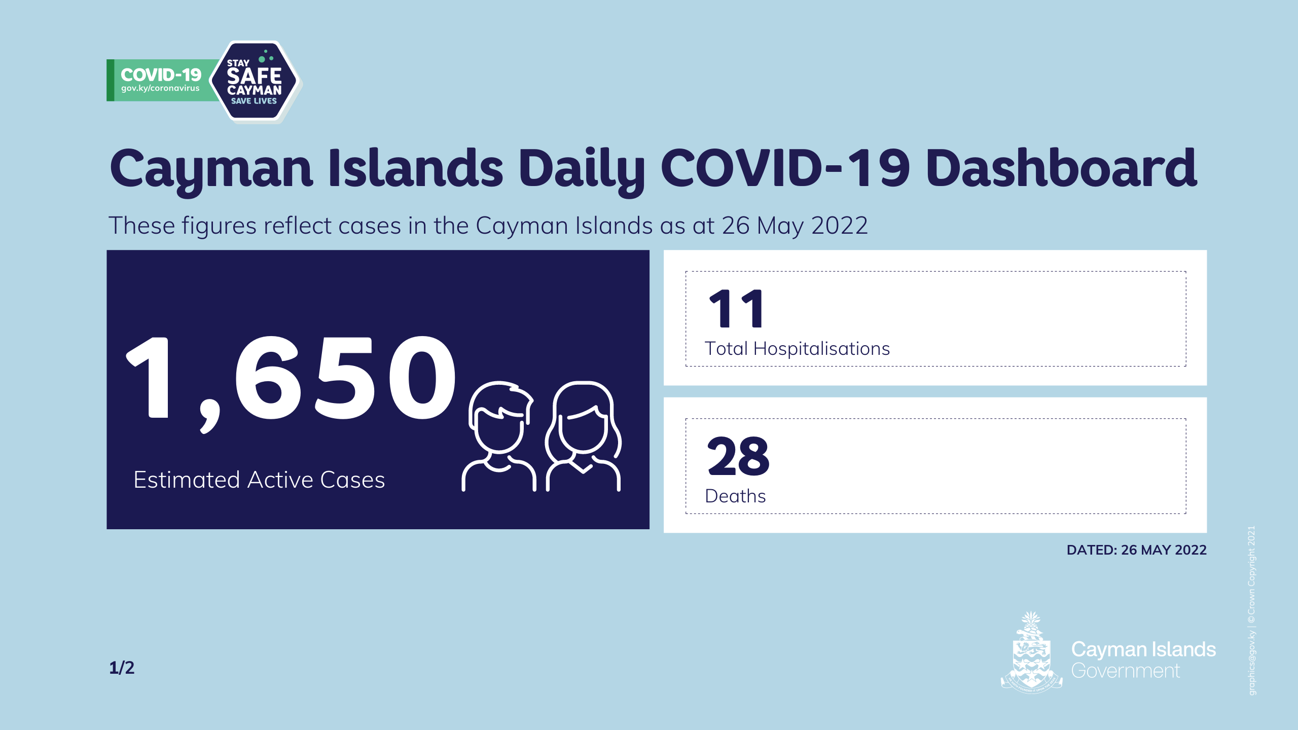 New Cases - 26 May New Cases - 26 May