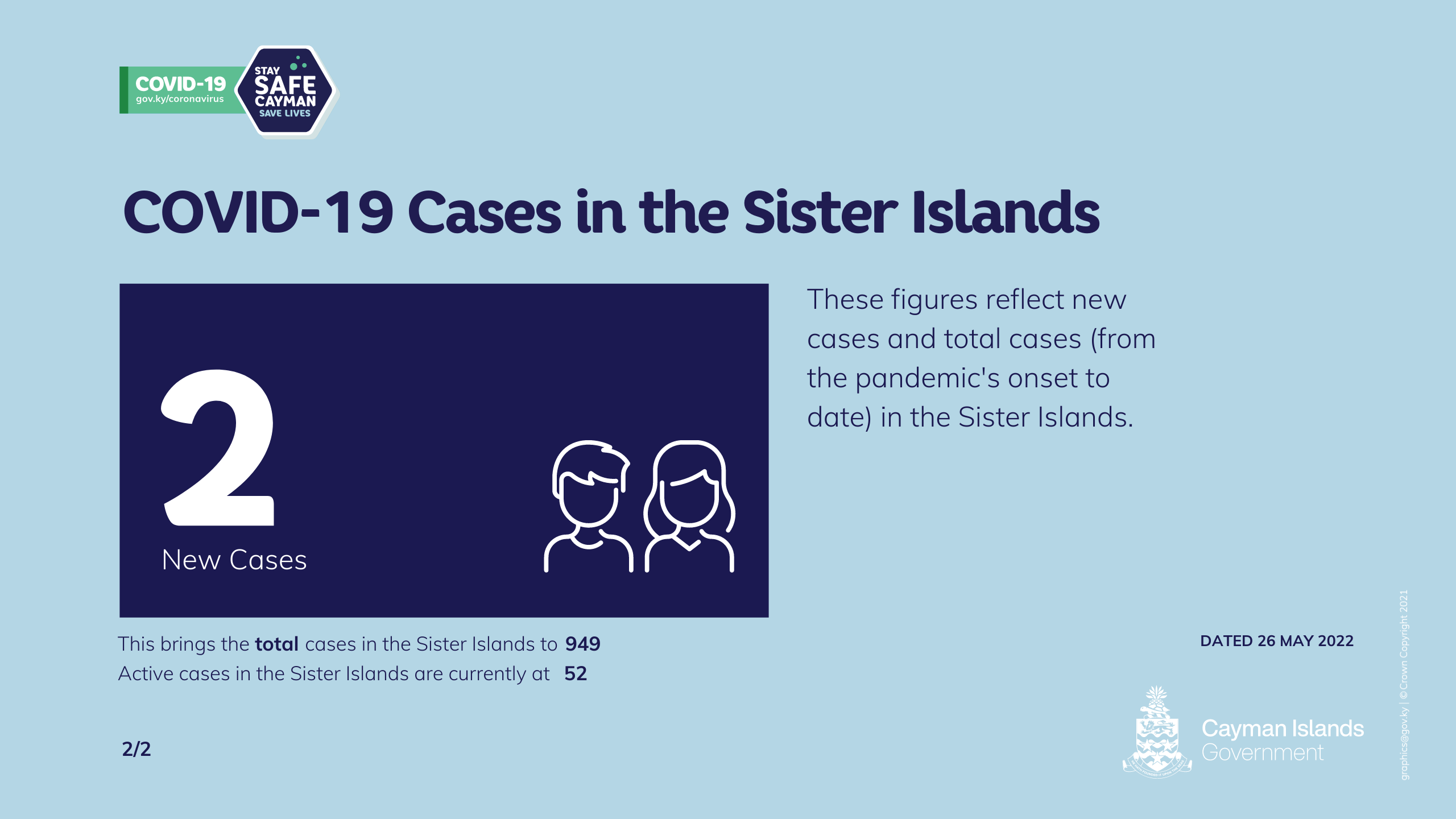 New Cases - Sister Islands - 26 May 